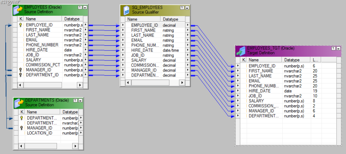 Linked Mapping-Informatica ETL-Edureka