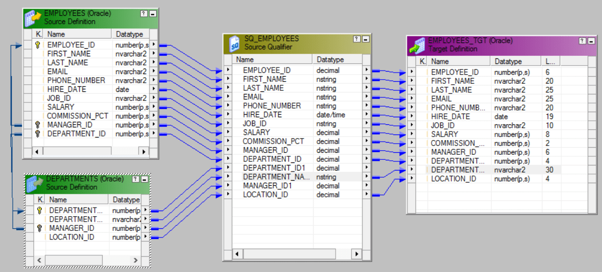 Updated Mapping - Informatica ETL - Edureka