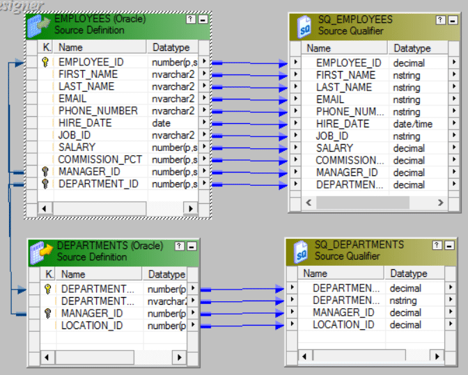 Source Mapping-Informatica ETL-Edureka