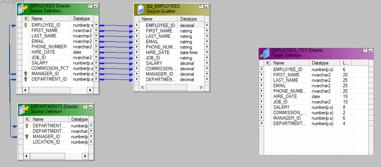 Source Target Mapping-Informatica ETL-Edureka