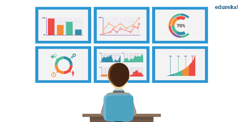 cloud-monitoring - cloud security - Edureka