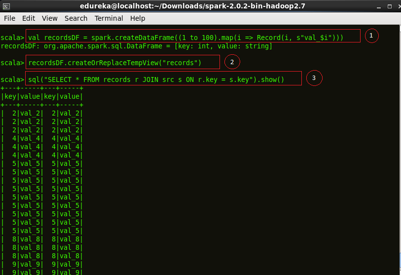 Hive Create Record DF - Spark SQL - Edureka
