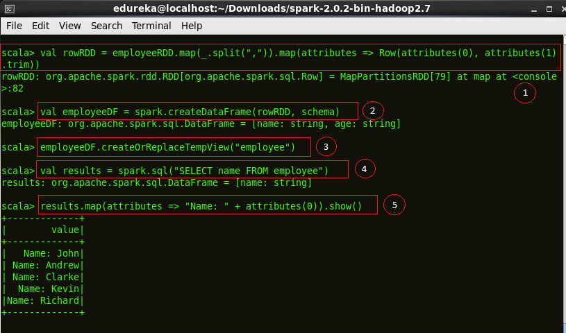 RDD Schema - Spark SQL - Edureka