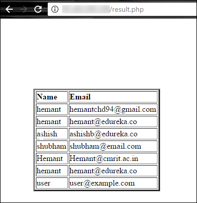 Result - What is AWS - Edureka