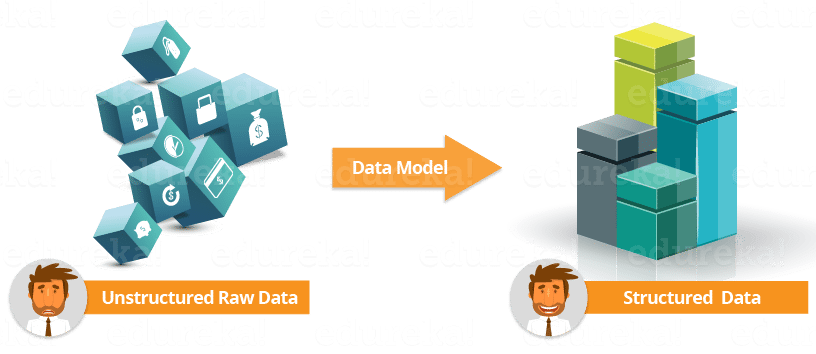 Splunk Data Models - Edureka