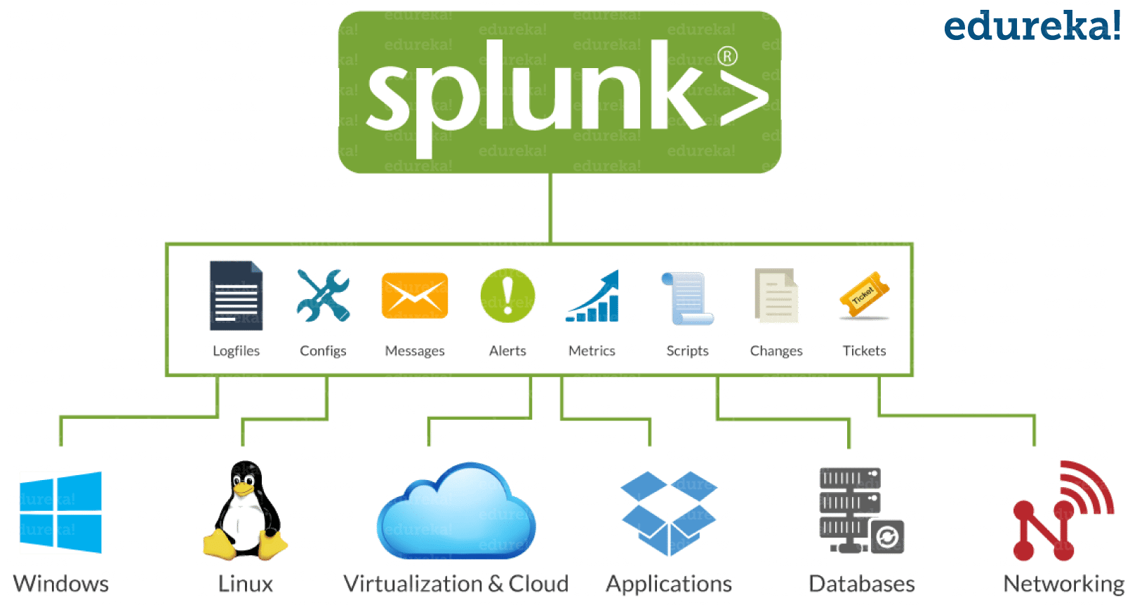 Splunk Introduction