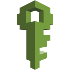 iam - cloud security - Edureka
