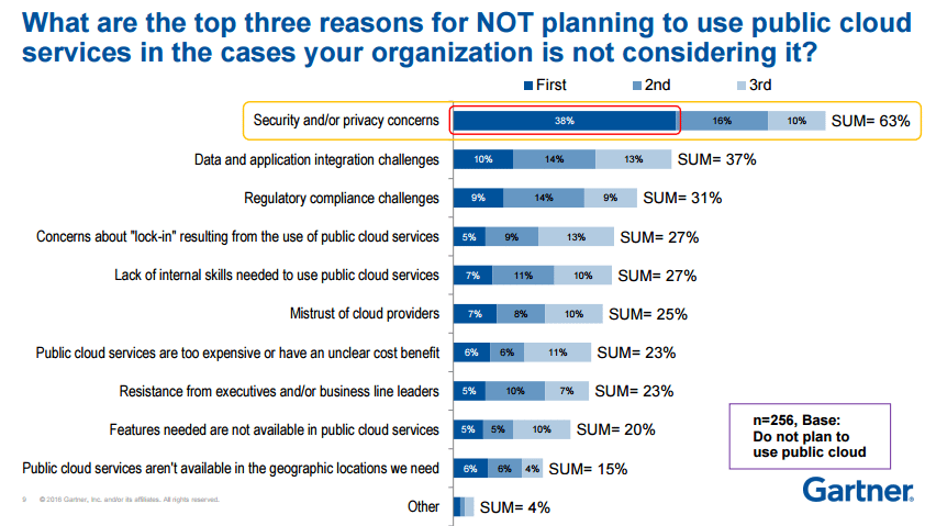 How does cloud computing affect customers