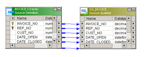 lookup-source-informatica transformations-edureka