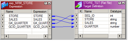 normalizer-final-mapping-informatica transformation-edureka