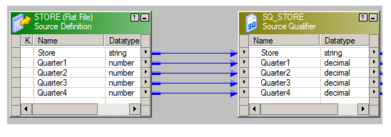 normalizer-sourceflatfile-informatica transformations-edureka