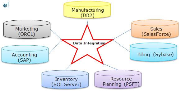 Data Integration-Informatica ETL-Edureka