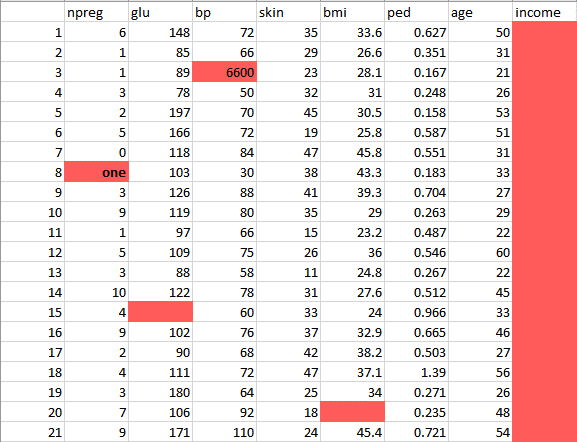 Data Science inconsistent data - Edureka