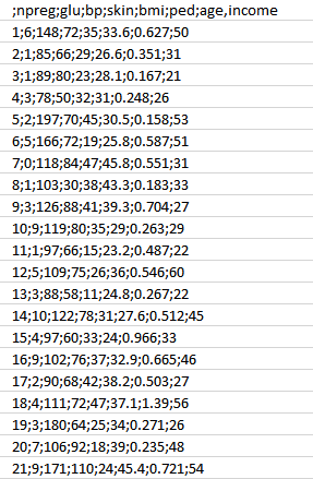 Data Science sample data - Edureka