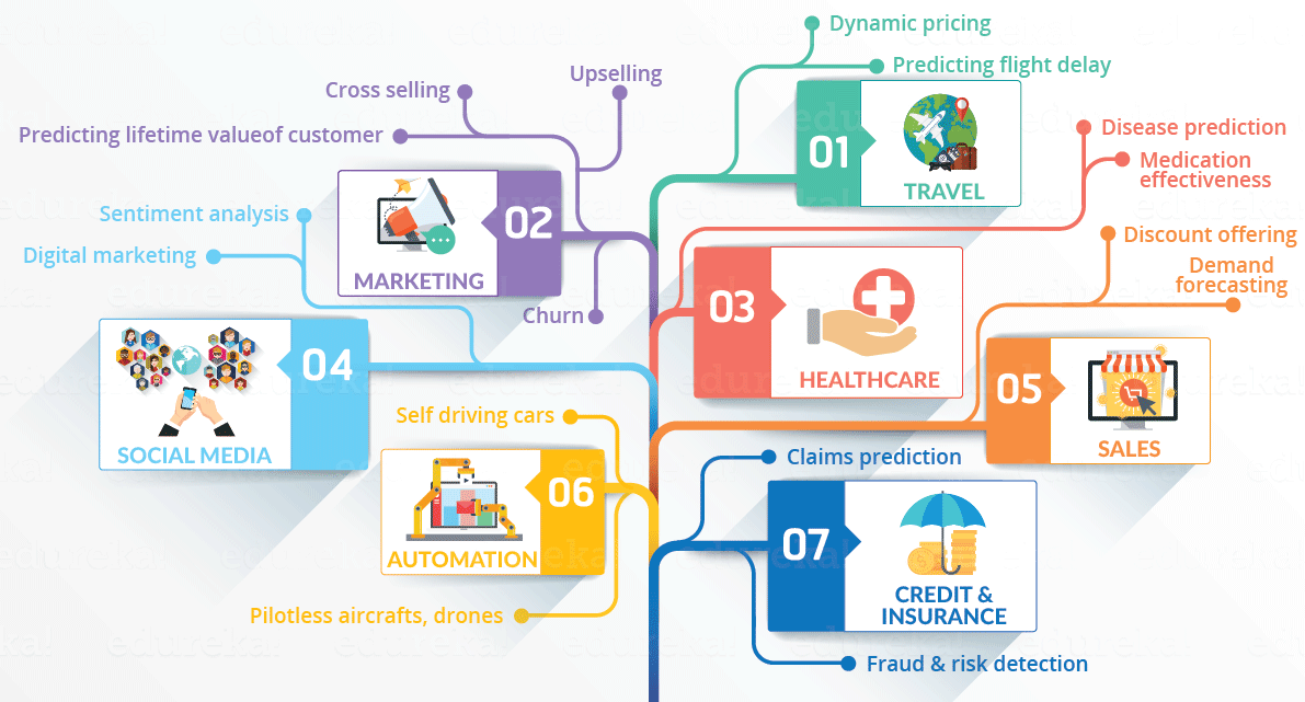 What Is Data Science and Why Is It Important? [With Examples]