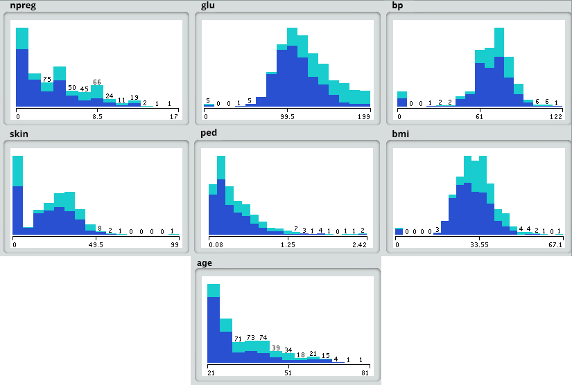 Data Science visualization - Edureka