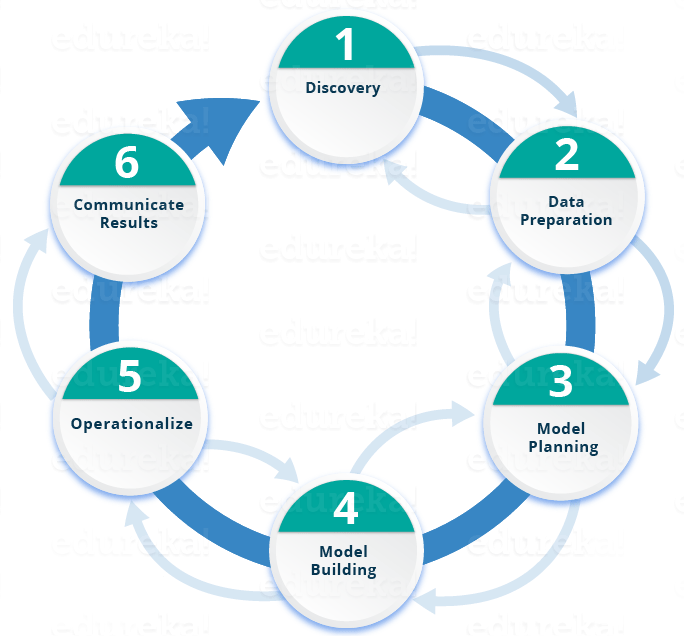 Data Analyst Course