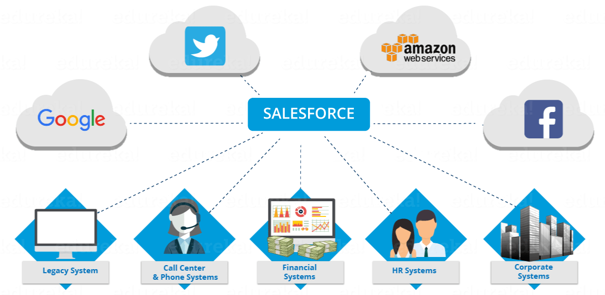 Creating a Synonym for a Salesforce Service