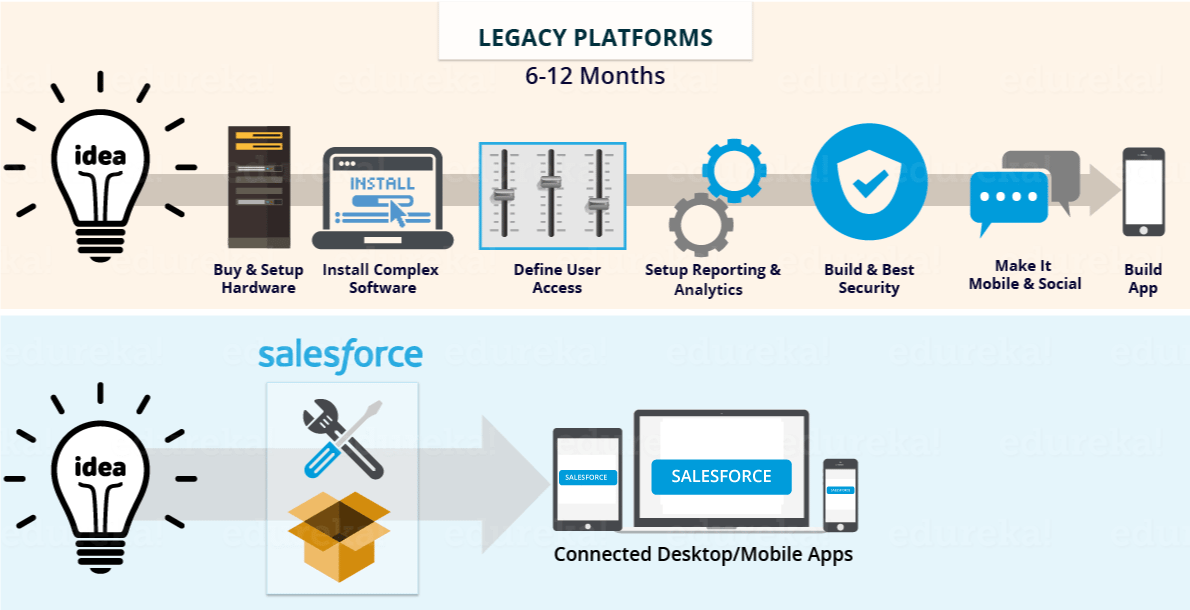 what is salesforce