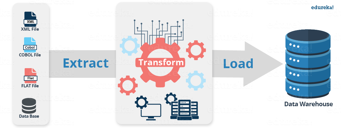 ETL Process - Informatica - ETL - Edureka