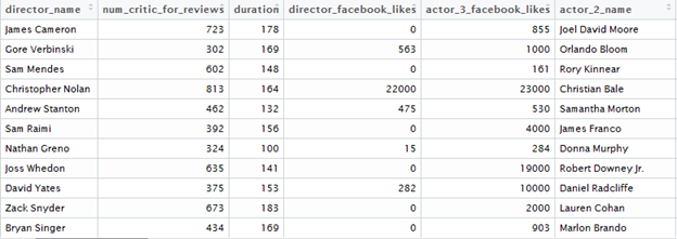 Clean movie data - Edureka