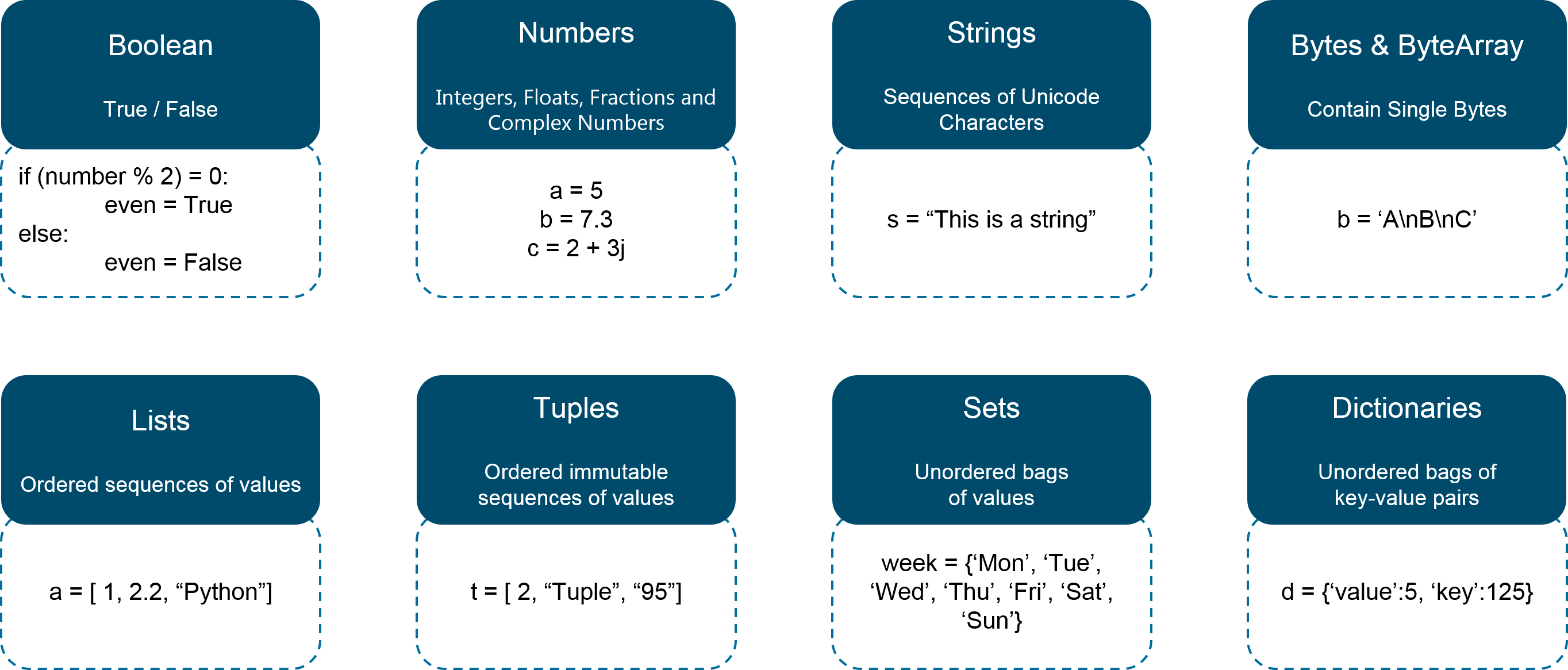 Datatypes - Python Programming Language - Edureka