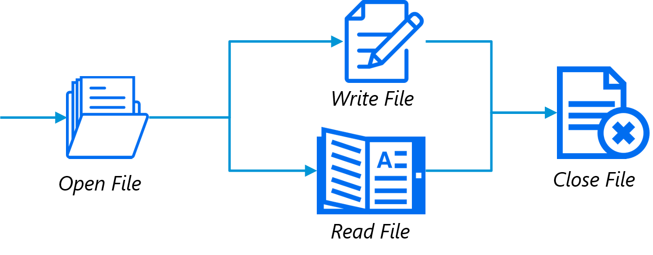 File Handling - Python Programming Language - Edureka