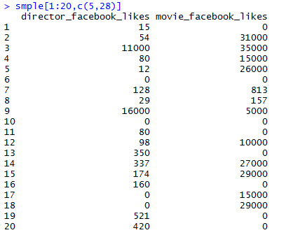 Movie facebook likes - Edureka