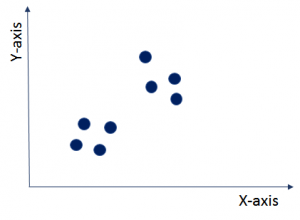 Unlabeled data - k-means Clustering - Edureka