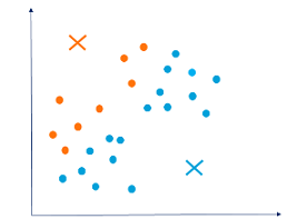 cluster assignment - Edureka