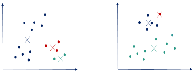 Cluster partition variety - Edureka