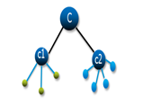 hierarchical clustering - Edureka