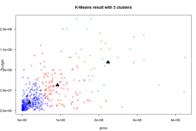 k-means cluster - Edureka