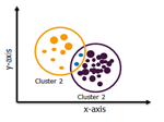 Overlapping clustering - Edureka