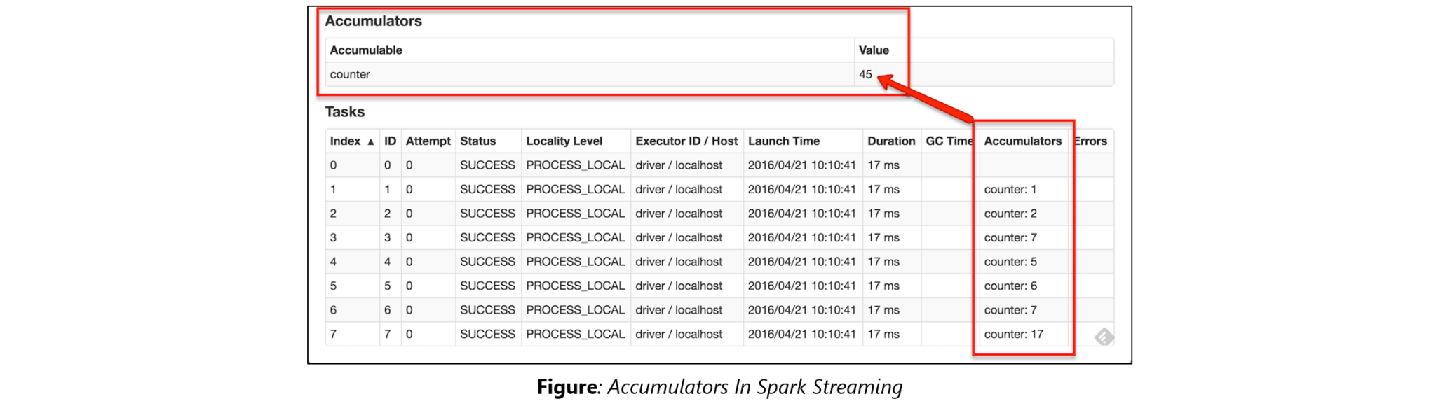 Accumulators - Spark Interview Questions - Edureka