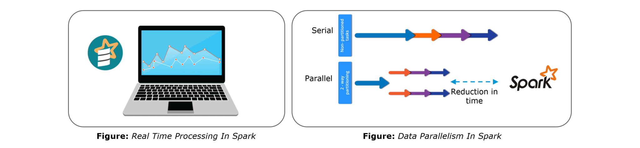 Apache Spark - Spark Interview Questions - Edureka