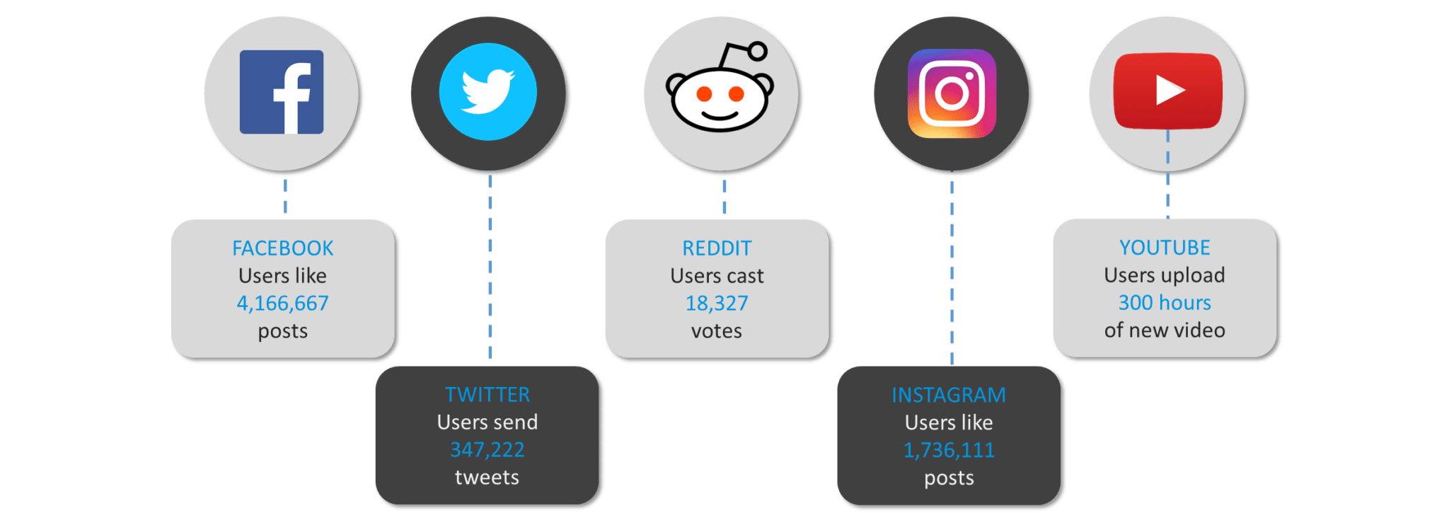 Data Generated - Spark Tutorial - Edureka