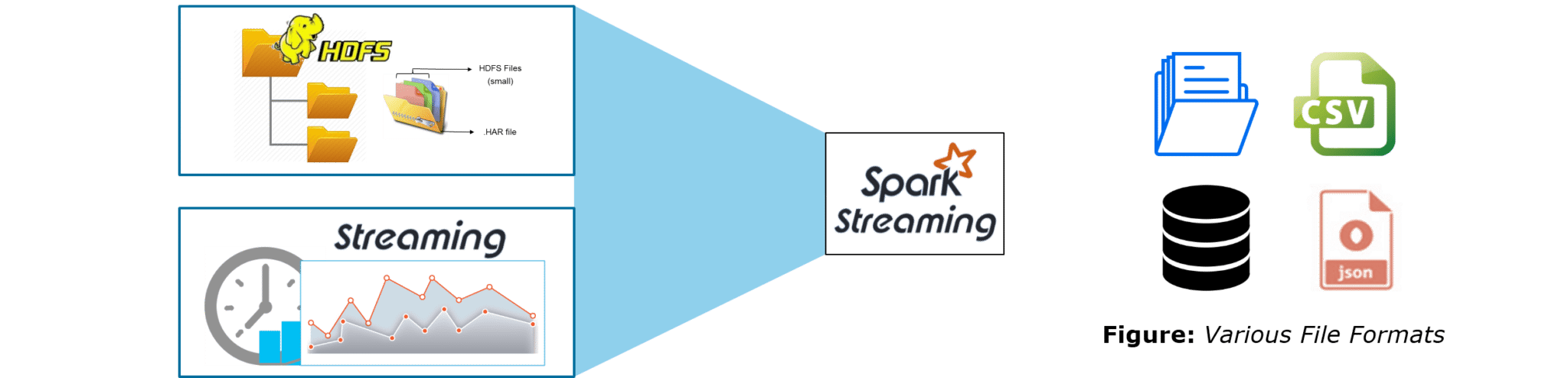 spark deep learning tutorial