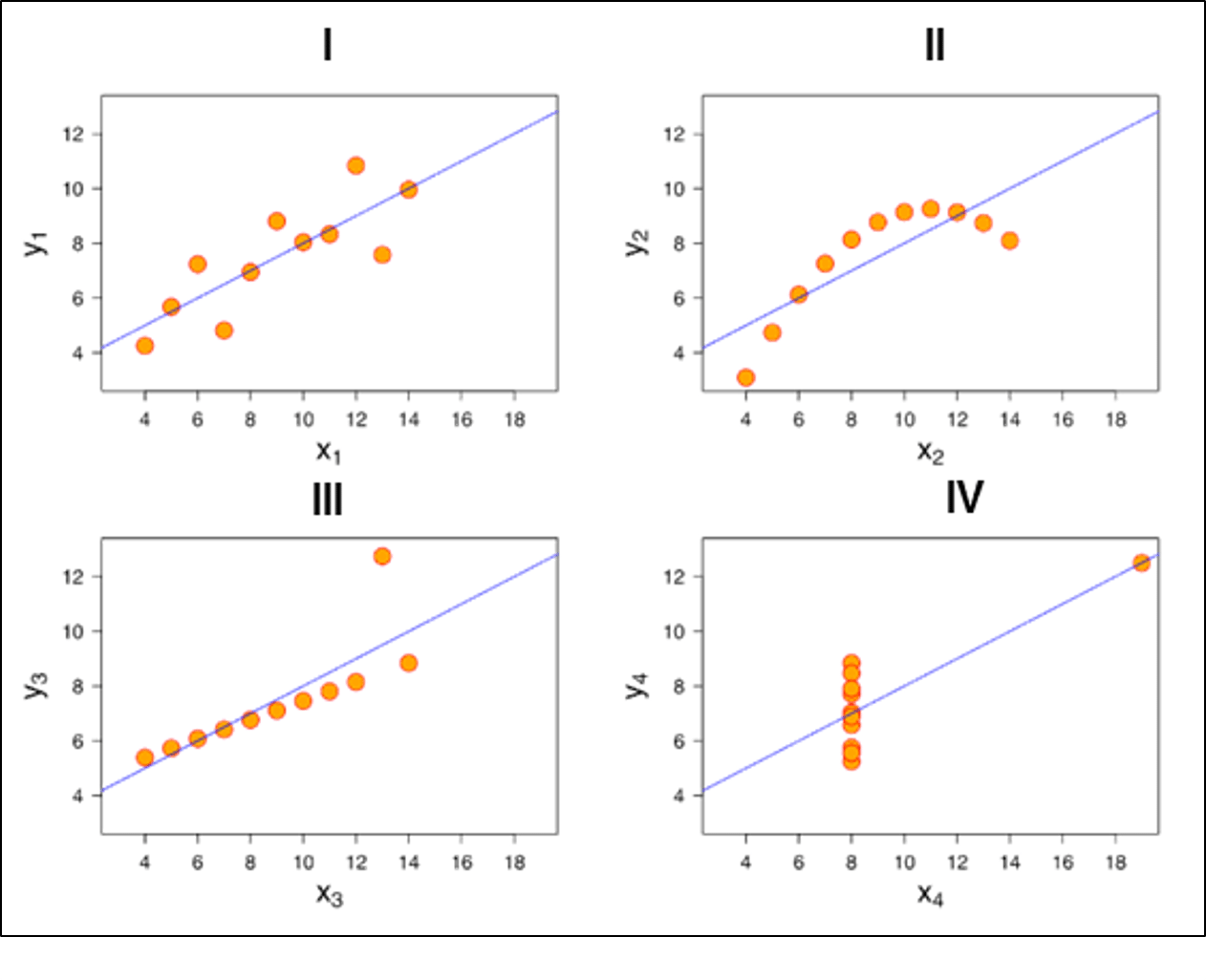 Graphical Visualization - Tableau Tutorial - Edureka