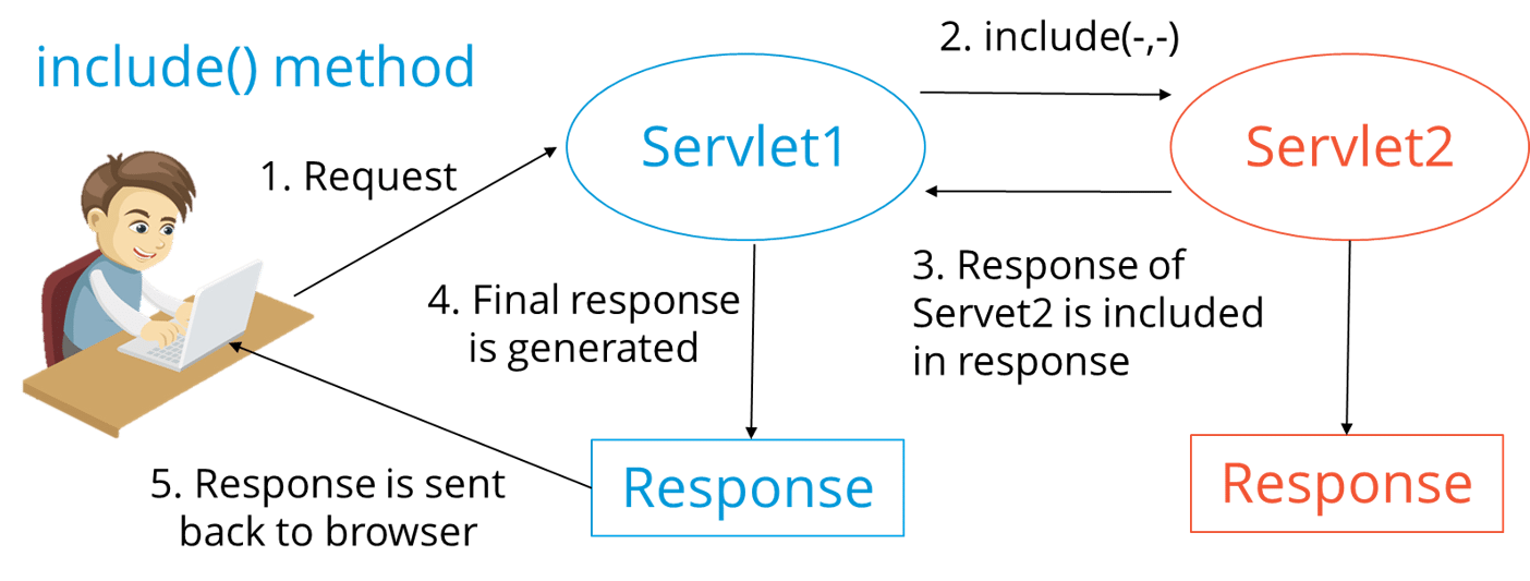 Query methods. Request method. Java вопросы. Final response. Interview questions and answers for java backend.