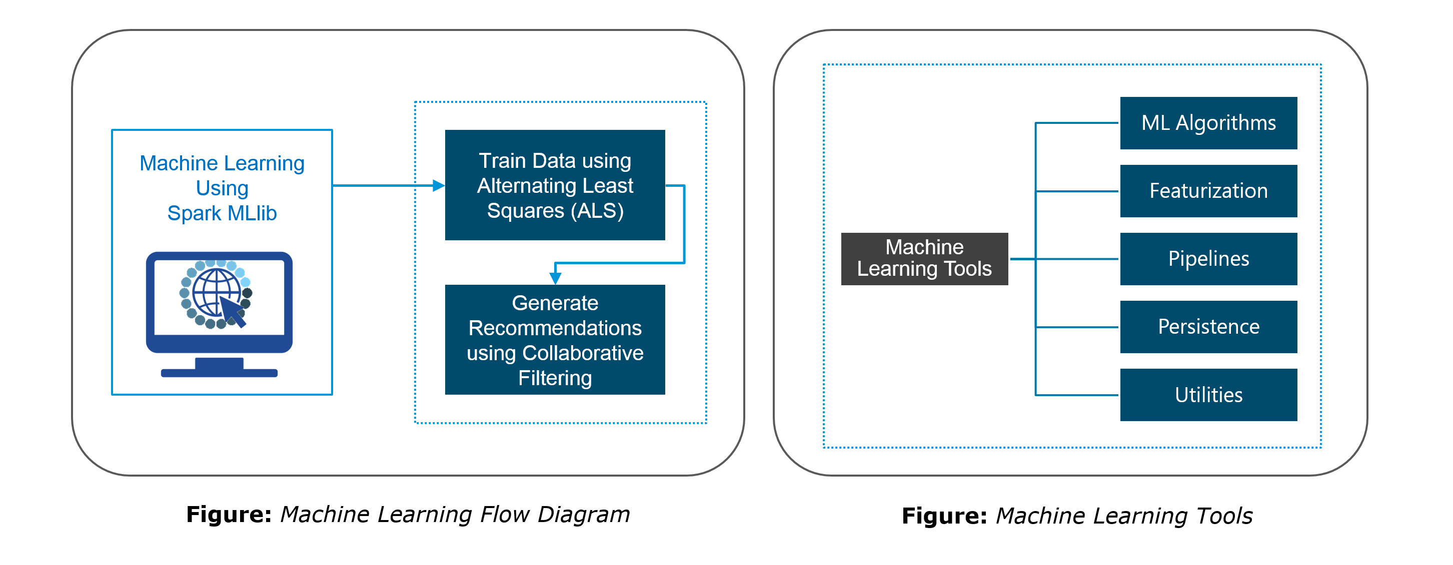 spark deep learning tutorial