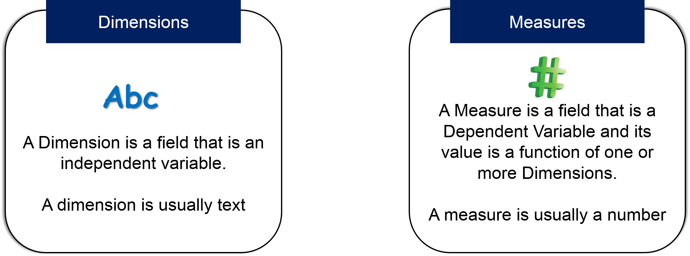 Measures And Dimensions - Tableau Tutorial - Edureka