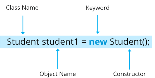 Object - Java Tutorial - Edureka