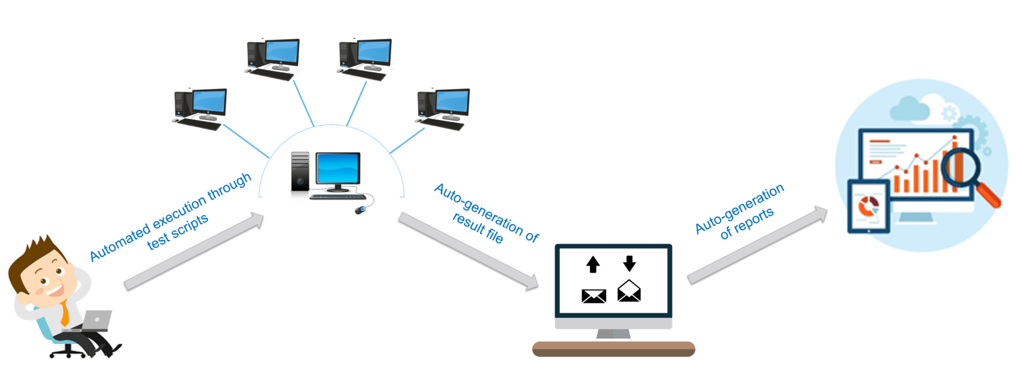 automation testing - what is selenium