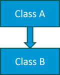 SingleInheritance - object oriented programming - Edureka