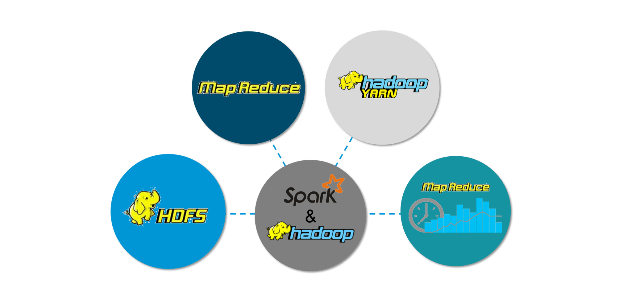 Spark And Hadoop - Spark Tutorial - Edureka