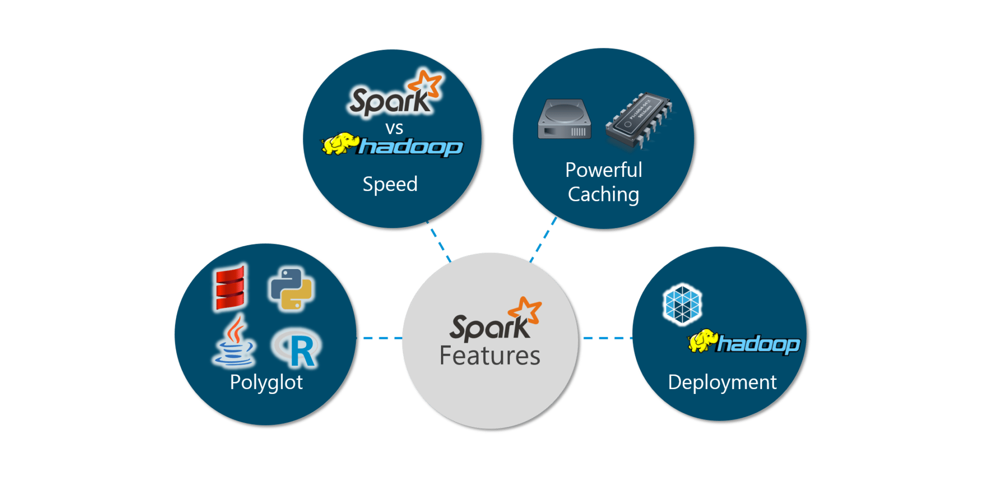 spark deep learning tutorial