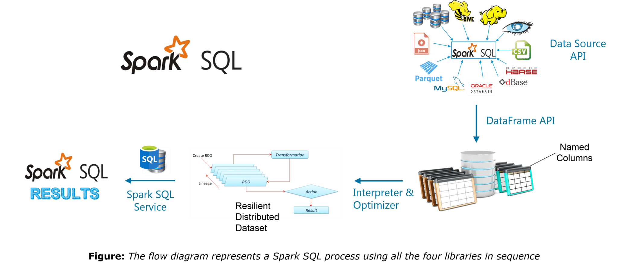 Spark SQL - Spark Interview Questions - Edureka