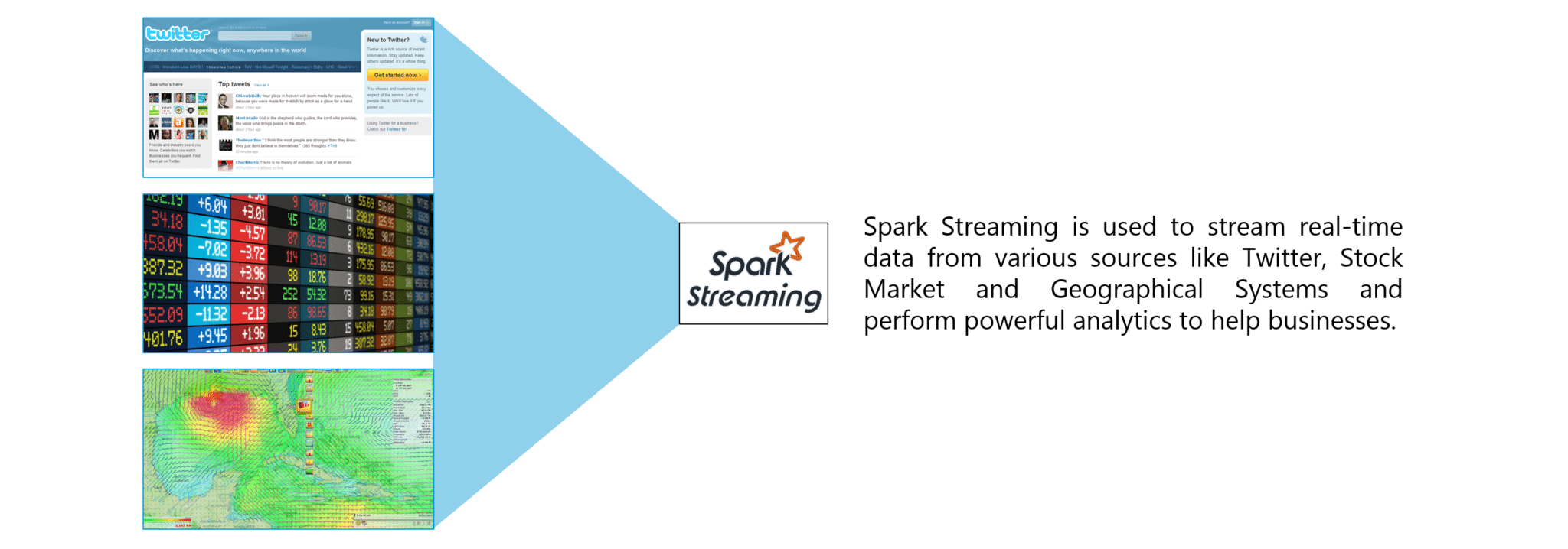 Spark Streaming - Spark Streaming - Edureka