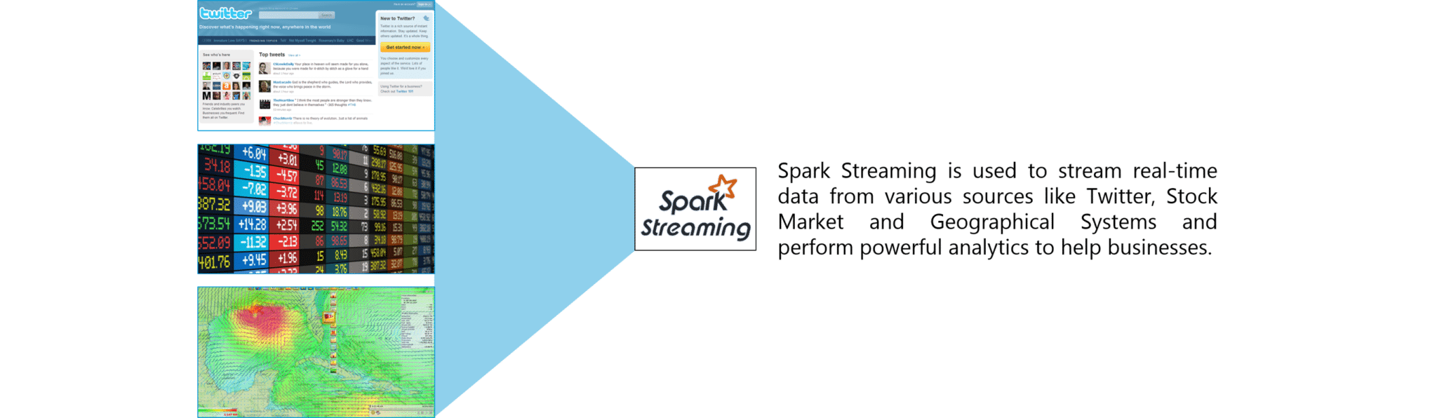 Spark Streaming - Spark Tutorial - Edureka